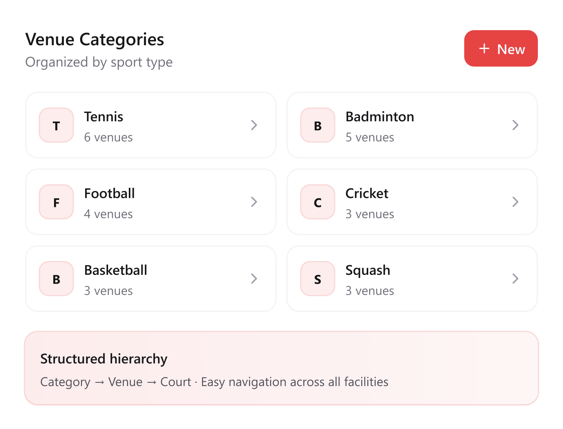 Organization and structure card